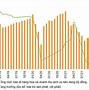 Đóng Góp Của Du Lịch Vào Gdp Việt Nam 2022