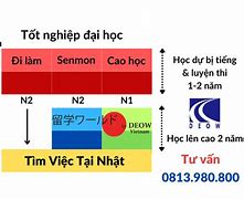 Du Học Nhật Kỳ Tháng 4