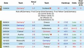 Đức Vs Hungary Kèo Góc