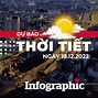 Thời Tiết Thanh Mai Thanh Chương Nghệ An 10 Ngày Tới